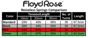 Heavy Duty Noiseless Tremolo Springs (Set of 3) -Red-