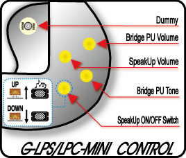 G-LP MINI Control