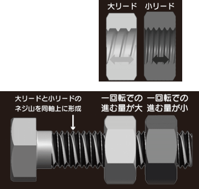 PLB v2 (PERFECT LOCK BOLT™)