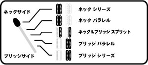 M-SEVEN スイッチ詳細
