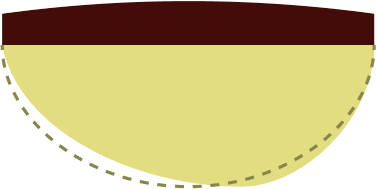 Asymmetric