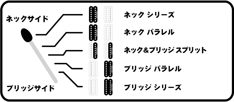 M-SEVEN