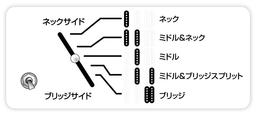 Normal Mode