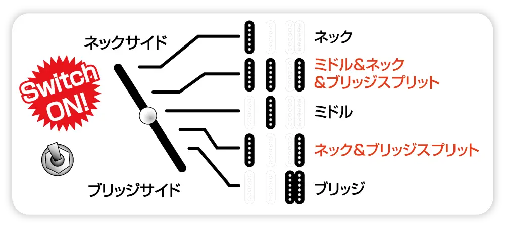 Special Mode